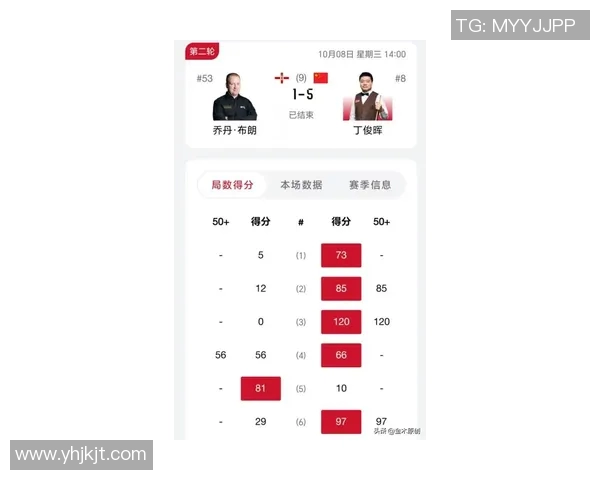 西安球队在大师赛积分榜上以91分稳居第一名展现强劲实力 西安球队在大师赛积分榜上以91分稳居第一名展现强劲实力